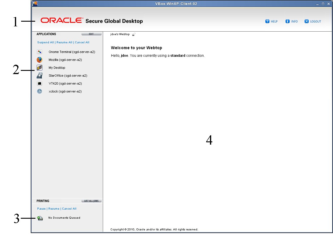 SGD Webtop, Showing Different Areas of the Webtop